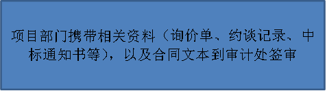 项目部门携带相关资料（询价单、约谈记录、中标通知书等），以及合同文本到审计处签审