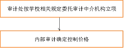 审计处按学校相关规定委托审计中介机构立项,内部审计确定控制价格
